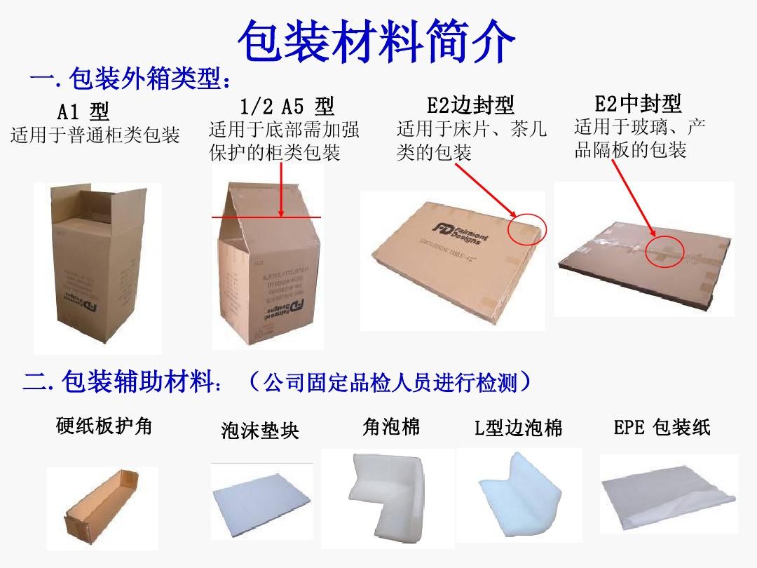 家具包裝作業流程規范